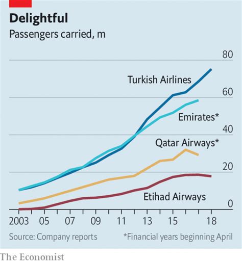 airline industry competition analysis|The economics underlying airline competition .